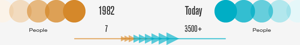 company-history-timeline-people