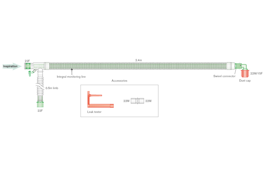 30mm UniFlow coaxial breathing system with integral monitoring line and limb, ≥ 2.4m