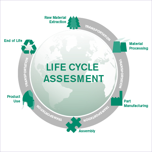 anaesthetic-breathing-circuits-life-cycle-white